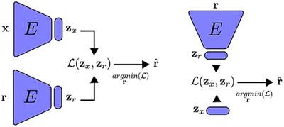 Feature alignment as a generative process